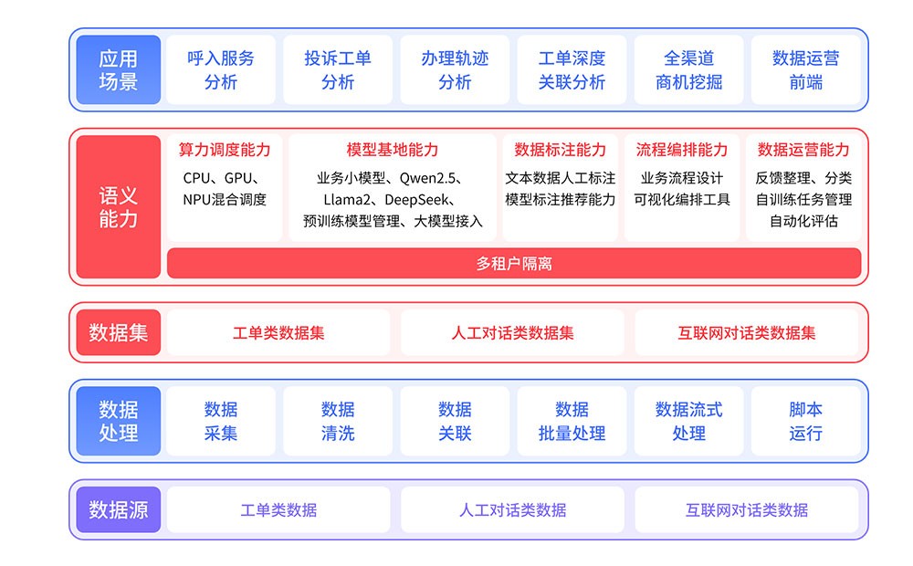 客服型呼叫中心系统需哪些技术支持？部署复杂吗？