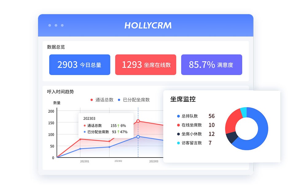呼叫中心数据 呼叫中心数据