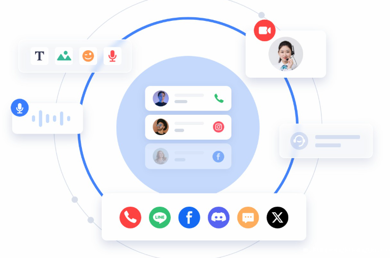 呼叫中心如何实现扩容？灵活扩展方案分享